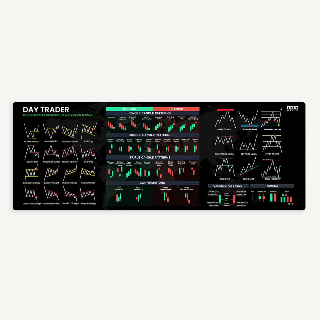 Ultimate Day Trading Deskmat