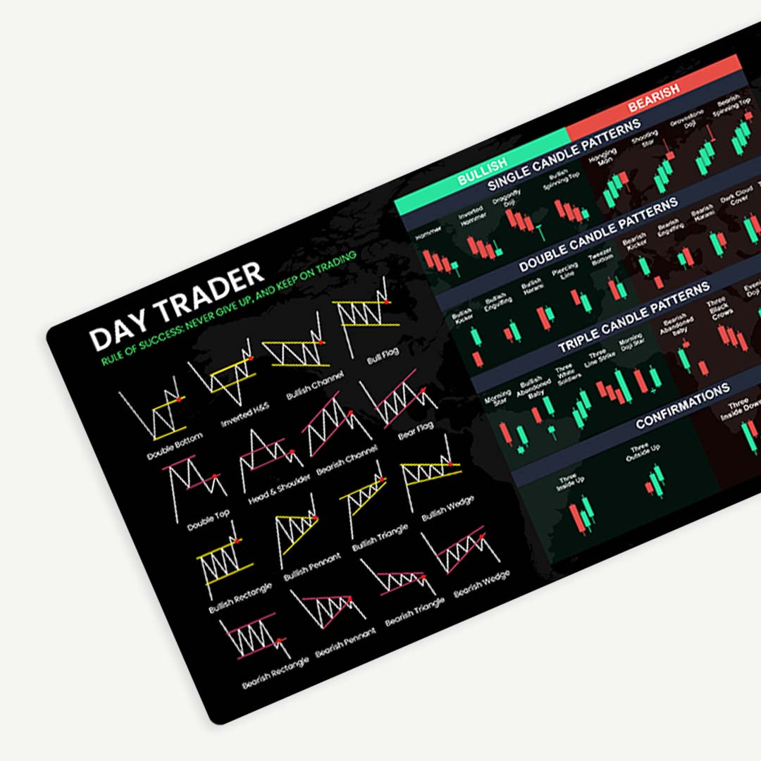 Ultimate Day Trading Deskmat