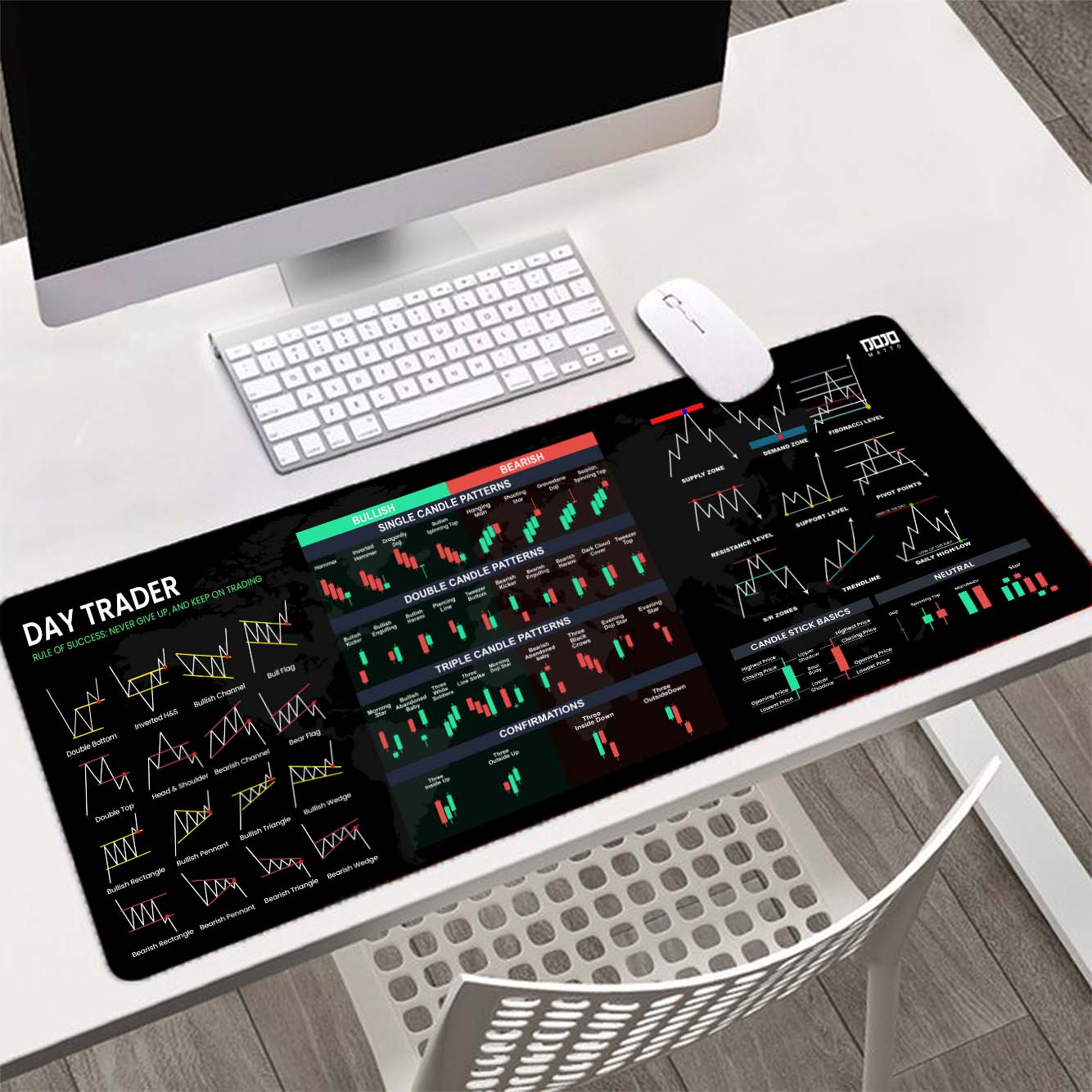 Ultimate Day Trading Deskmat